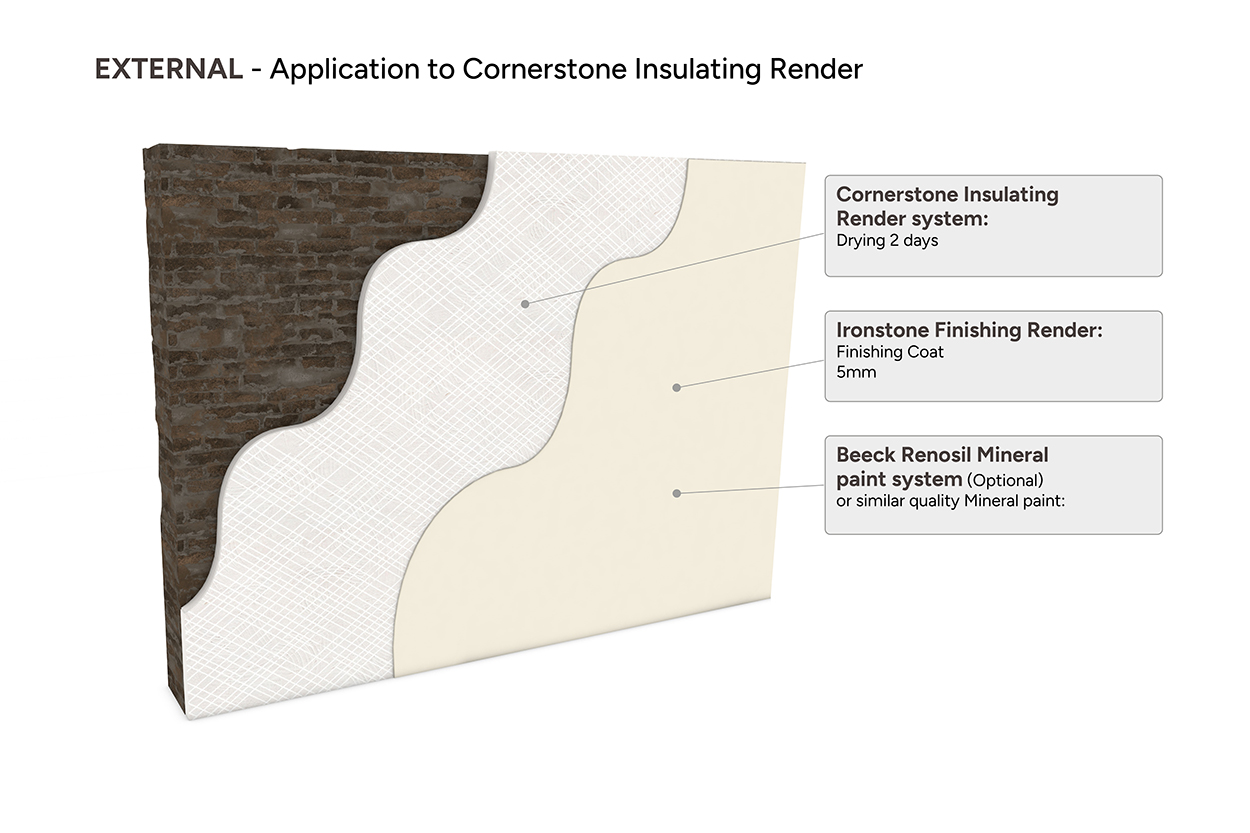 External - Application to Cornerstone Insulating Render