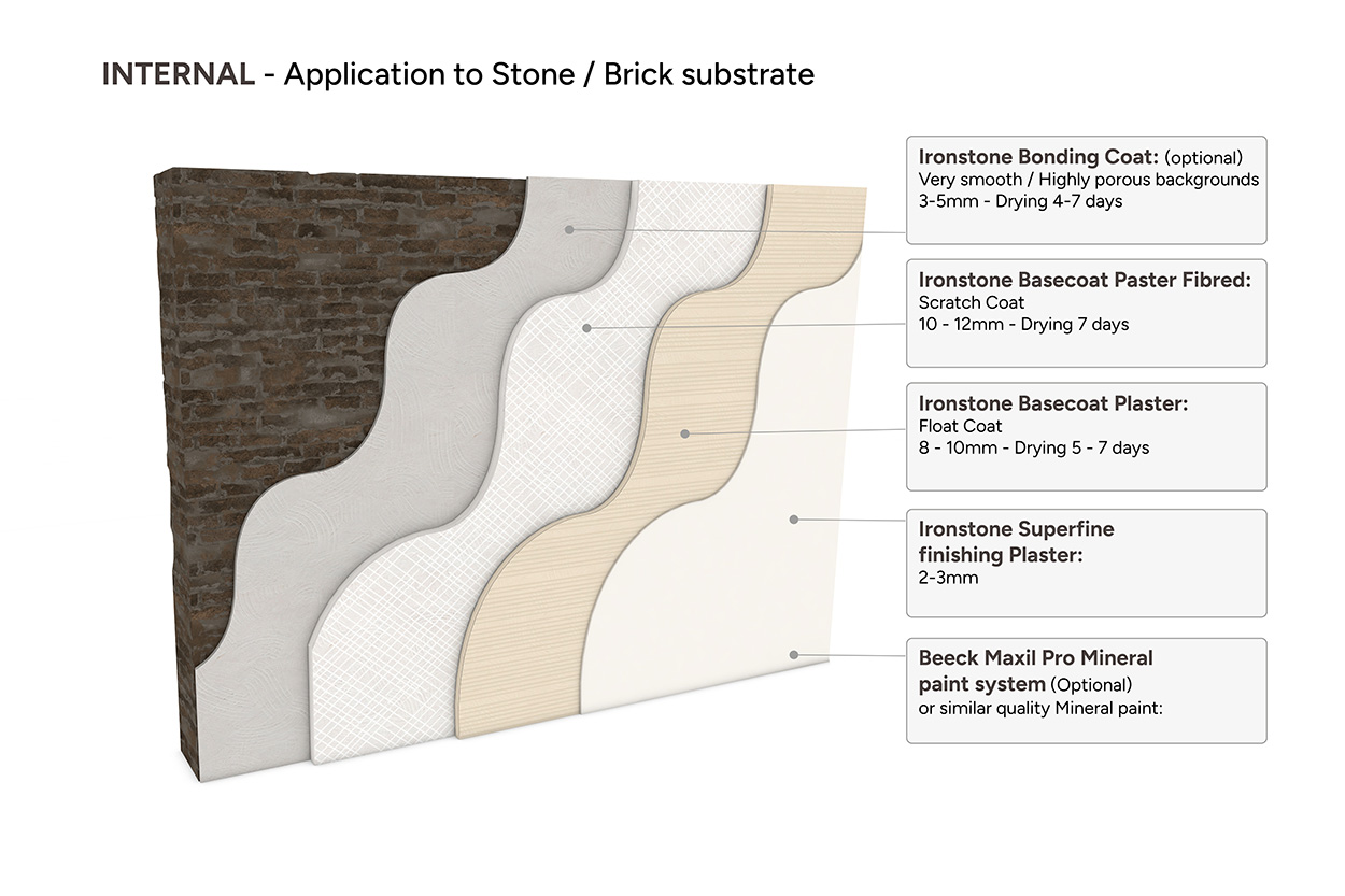 Internal - Application to Stone / Brick substrate