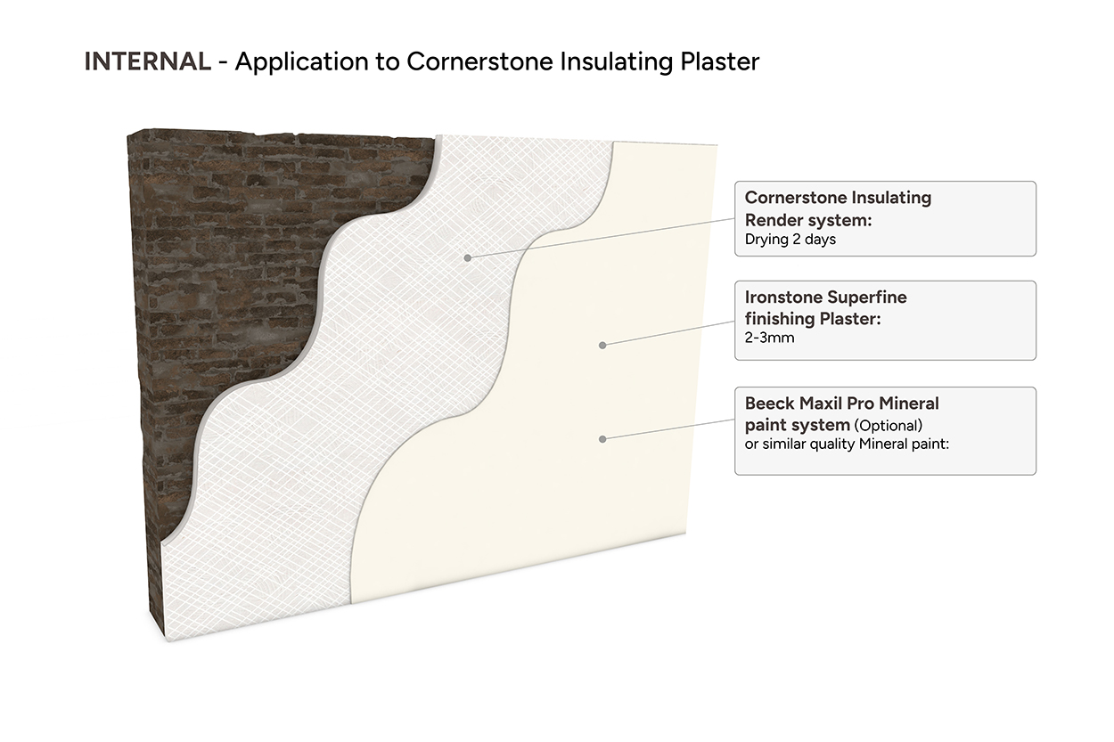 Internal - Application to Cornerstone Insulating Plaster