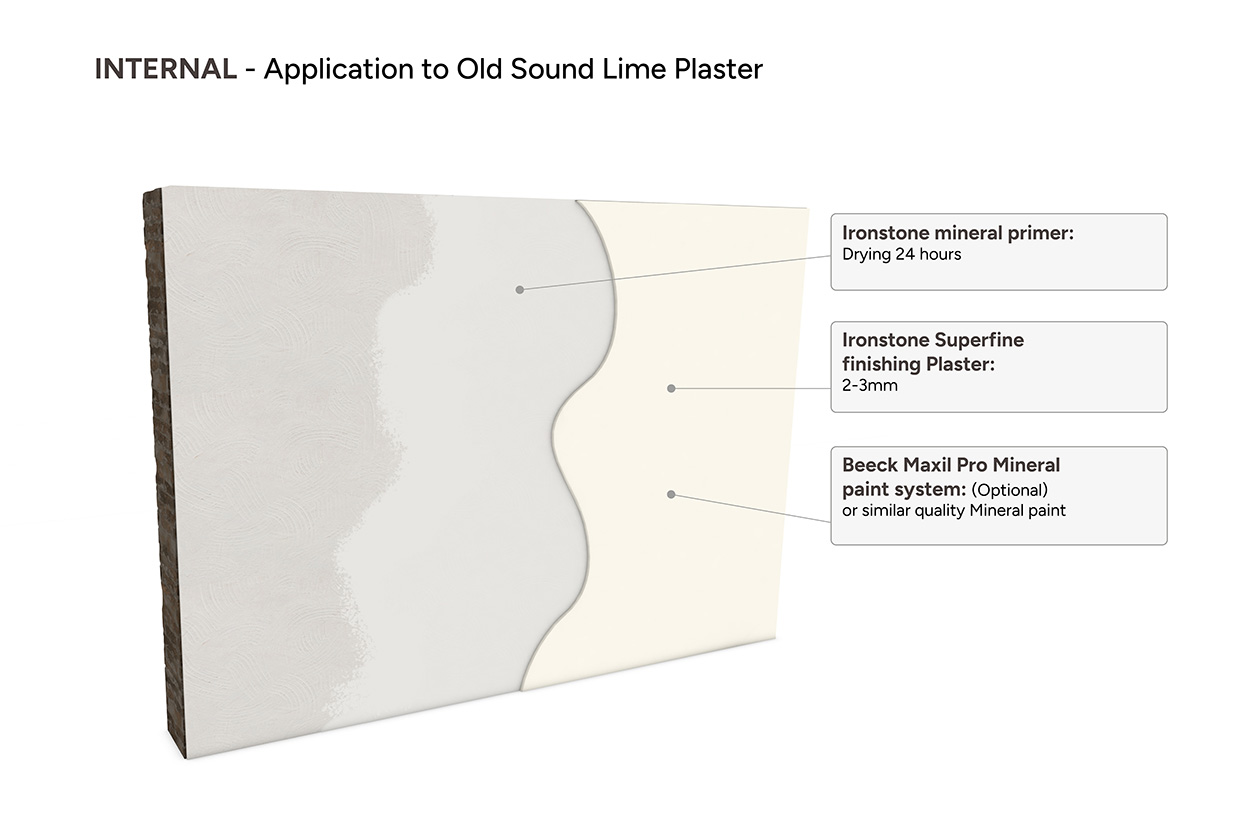 Internal - Application to Old Sound Lime Plaster