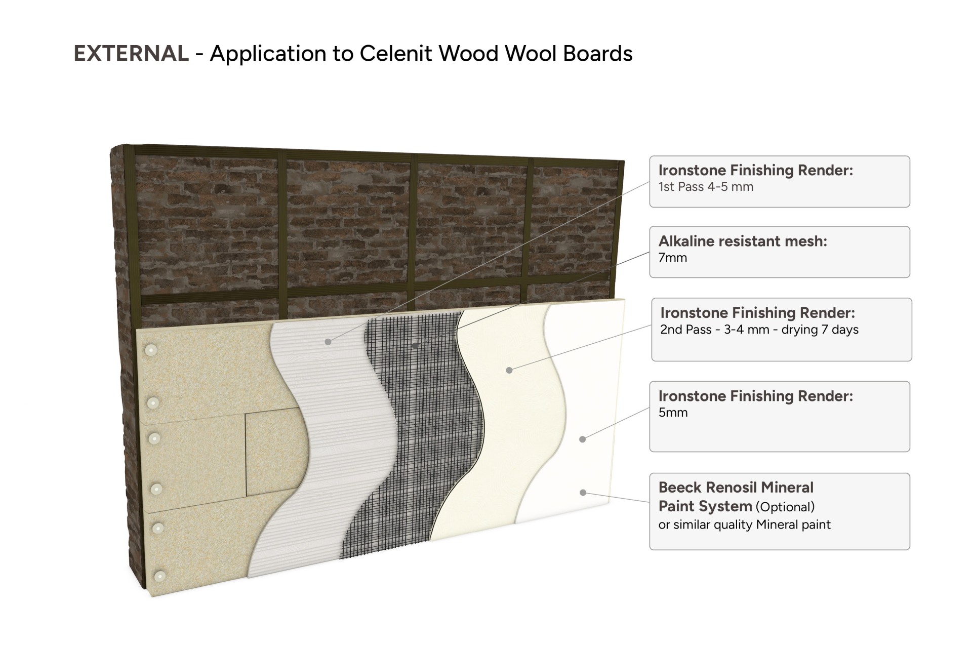 External - Application to Celenit Wood Wool Boards